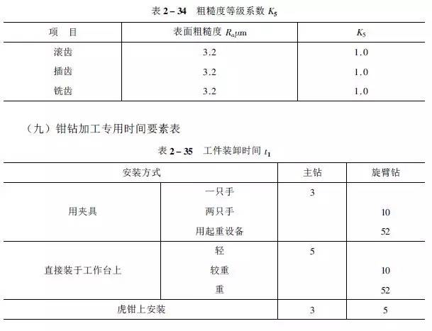 1工时≠1小时!工时原来是这样计算的,别被忽悠了!的图25